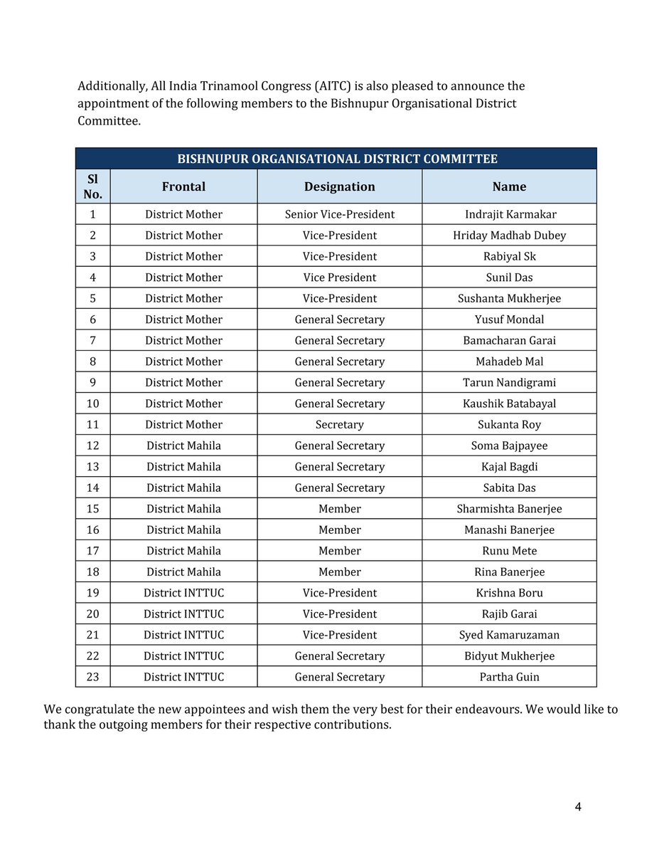 All India Trinamool Congress (@aitcofficial) on Twitter photo AITC under the inspiration and guidance of Hon’ble Chairperson Smt. <a href="/MamataOfficial/">Mamata Banerjee</a> is pleased to announce the list of new Trinamool Congress Block/Town Presidents for Mother, Youth, Mahila & INTTUC Frontals in Bishnupur Organisational District.
We congratulate the new AITC under the inspiration and guidance of Hon’ble Chairperson Smt. <a href="/MamataOfficial/">Mamata Banerjee</a> is pleased to announce the list of new Trinamool Congress Block/Town Presidents for Mother, Youth, Mahila & INTTUC Frontals in Bishnupur Organisational District.
We congratulate the new