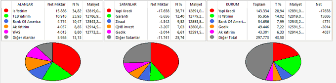 #Viop gece vadeli seansı  %1.67 pozitif kapattı. 🟢     Viop günlük pastayı aşağıdan inceleyebilirsiniz