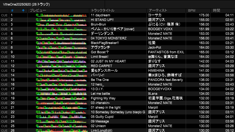 winter753315's tweet photo. 改めて #VTheOne お疲れさまでした!
本日のセットリストはこちらになります
「クヨクヨすんな、STAND UP!」ということで、あの子が宇宙に行ってしまっても、僕は君のことを忘れないしずっとみんなに伝え続けるよという気持ちでやらせていただきました https://t.co/STe4sqlIew