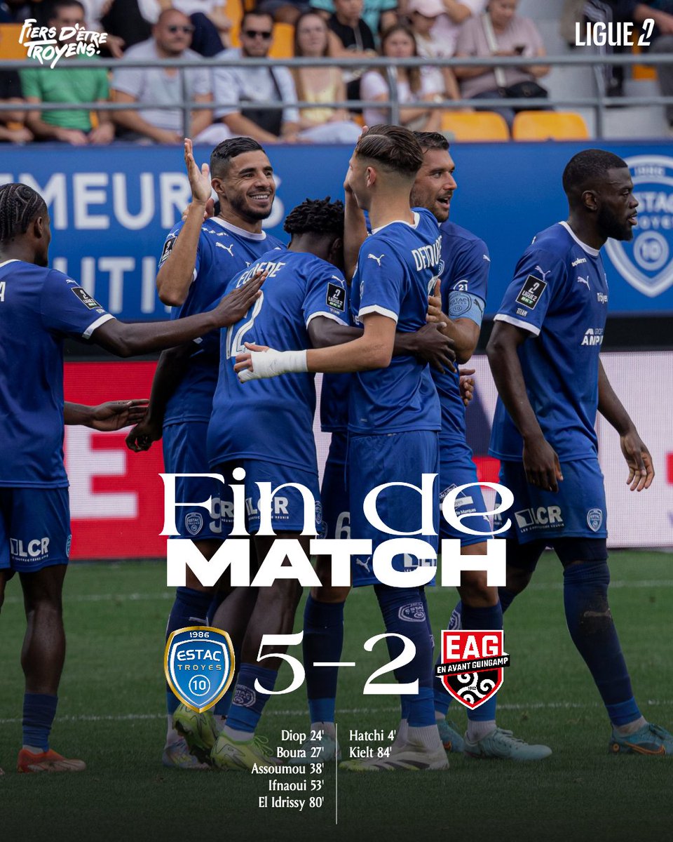 estac_officiel's tweet photo. 𝐕𝐈𝐂𝐓𝐎𝐈𝐈𝐈𝐈𝐈𝐈𝐑𝐄 ! 💙

L’ESTAC s’impose face à Guingamp et signe un 4ème succès à domicile cette saison ! 💪

Un festival offensif avec 5 buteurs différents ! 😍

#ESTACEAG 5️⃣-2️⃣ https://t.co/7eQIrdfRDc