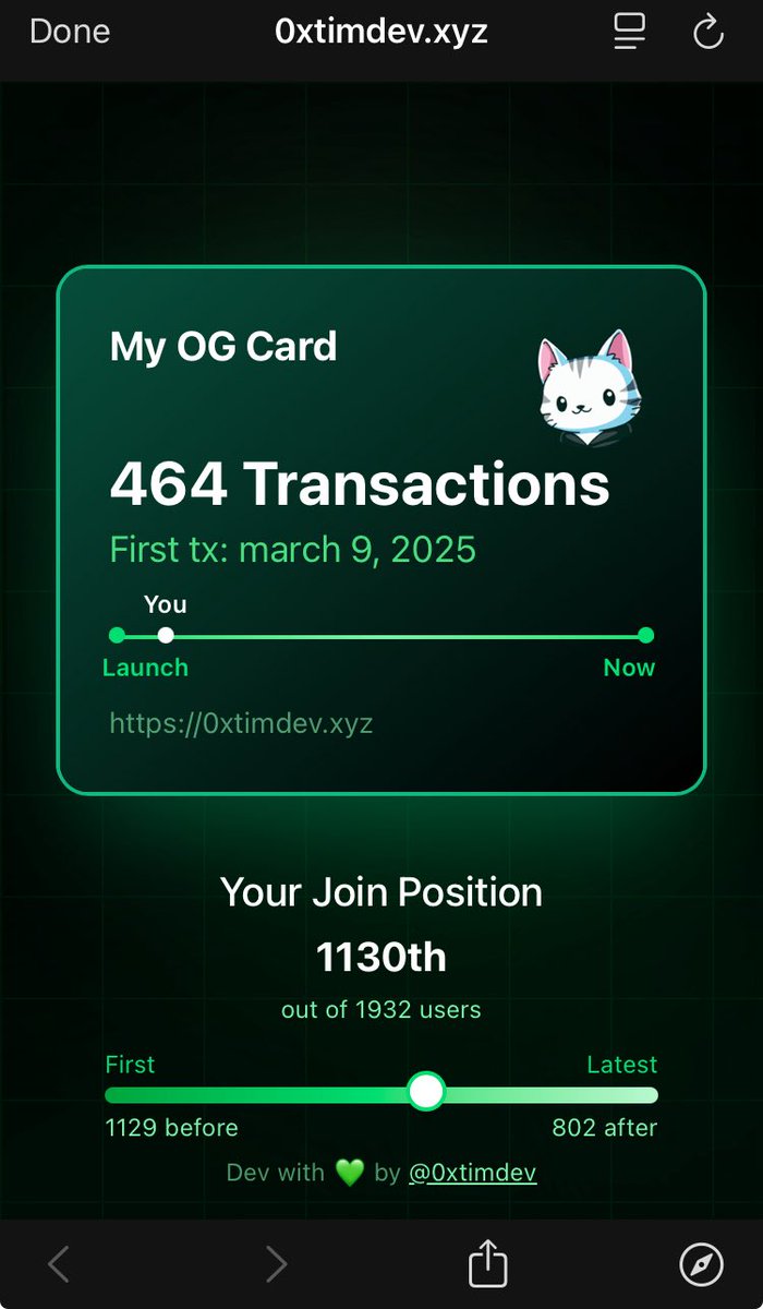 ยอมใจเลย ช้าหน่อย แต่มานะ
Hyperliquid