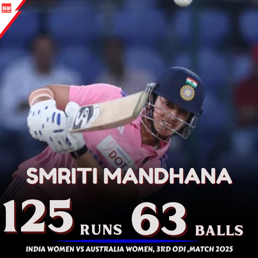 mysportswiz's tweet image. Smriti Mandhana 
125 runs off 125 balls!

Sportswiz.live

#Super4 #JeromeBoateng #HardikPandya #Beto #Dhoni #ArshdeepSingh #Hoffenheim #Ndiaye #TroyDeeney #Elliot #MUNCHE #SuryakumarYadav #bwfc #ManUnited #FPLCommunity #Anfield #INDvAUS #SportsWiz