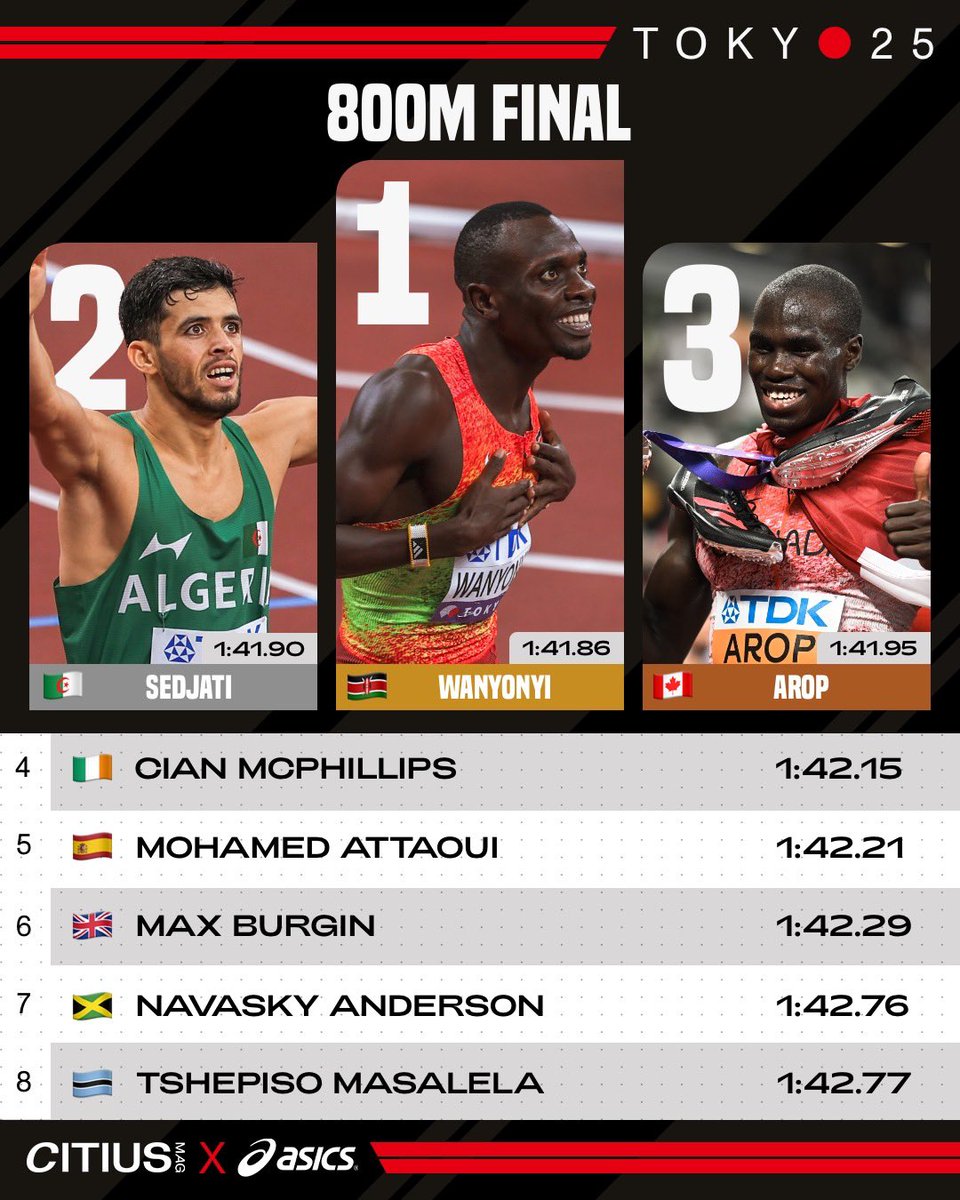 CITIUS MAG tweet media