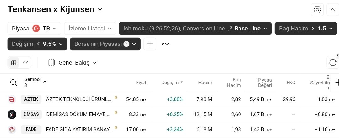 anka_analiz's tweet image. #tarama

Tenkansen Kijunsen 

#aztek #dmsas #fade
