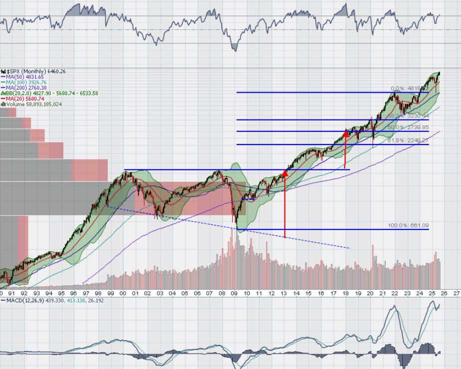 What to expect from the stock market this week dragonflycap.com/spy-trends-and… $SPY $IWM $QQQ $TLT $GLD and more
