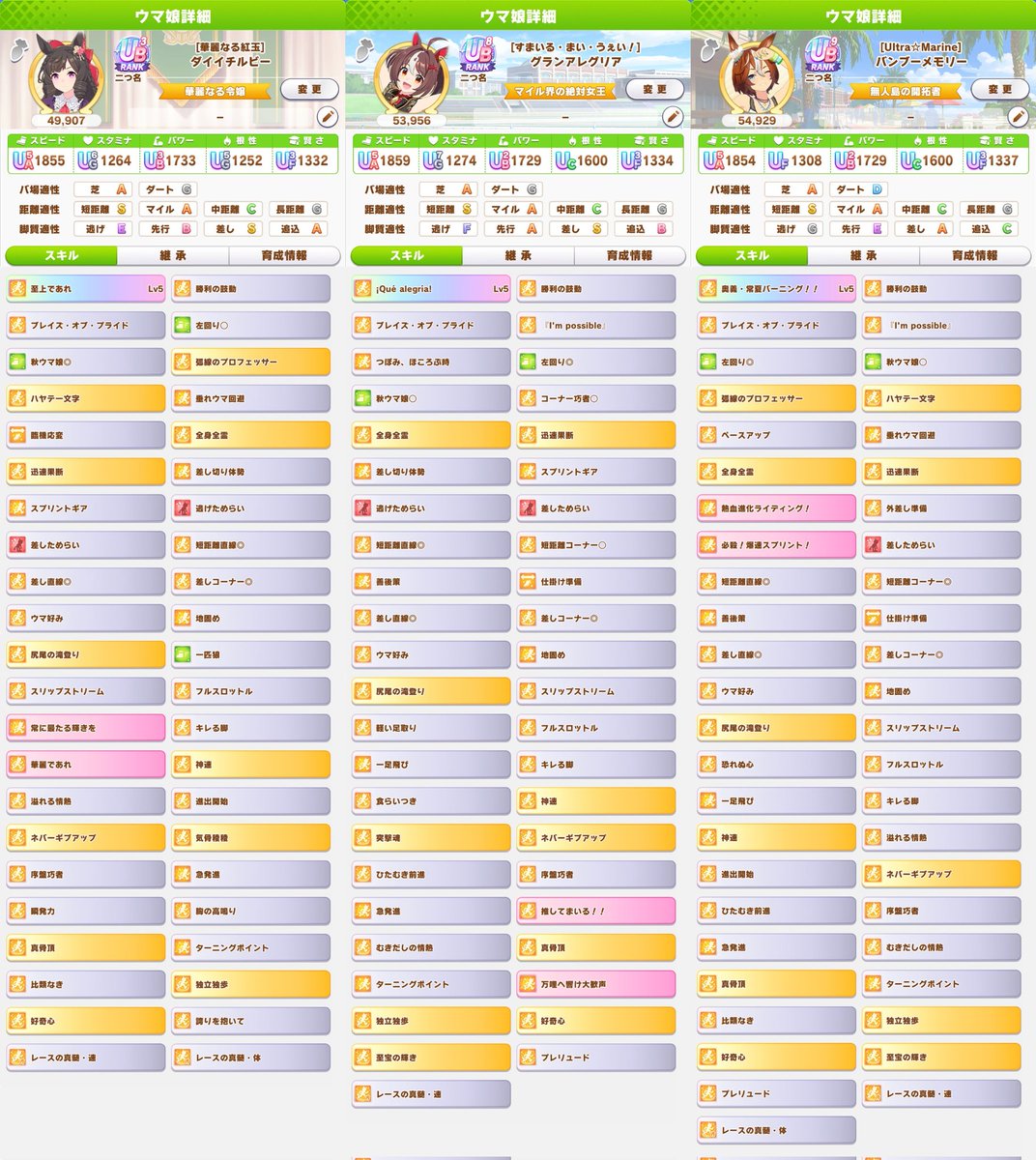 新潟1200チャンミ　試走用個体
ルビー　217974202
グラン　632579996
バンブー　586431321

ルビーは本採用するか未定　グランの親はエアグルーヴから夏バンブーに変更予定　エアグルーヴ固有つけたのはティアラ路線　短距離適性と中距離適性あって継承固有としても使えそうだから　変える可能性あり