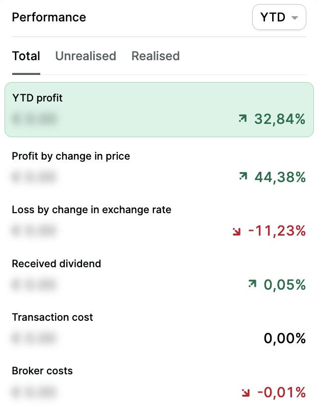 Investing visuals tweet media