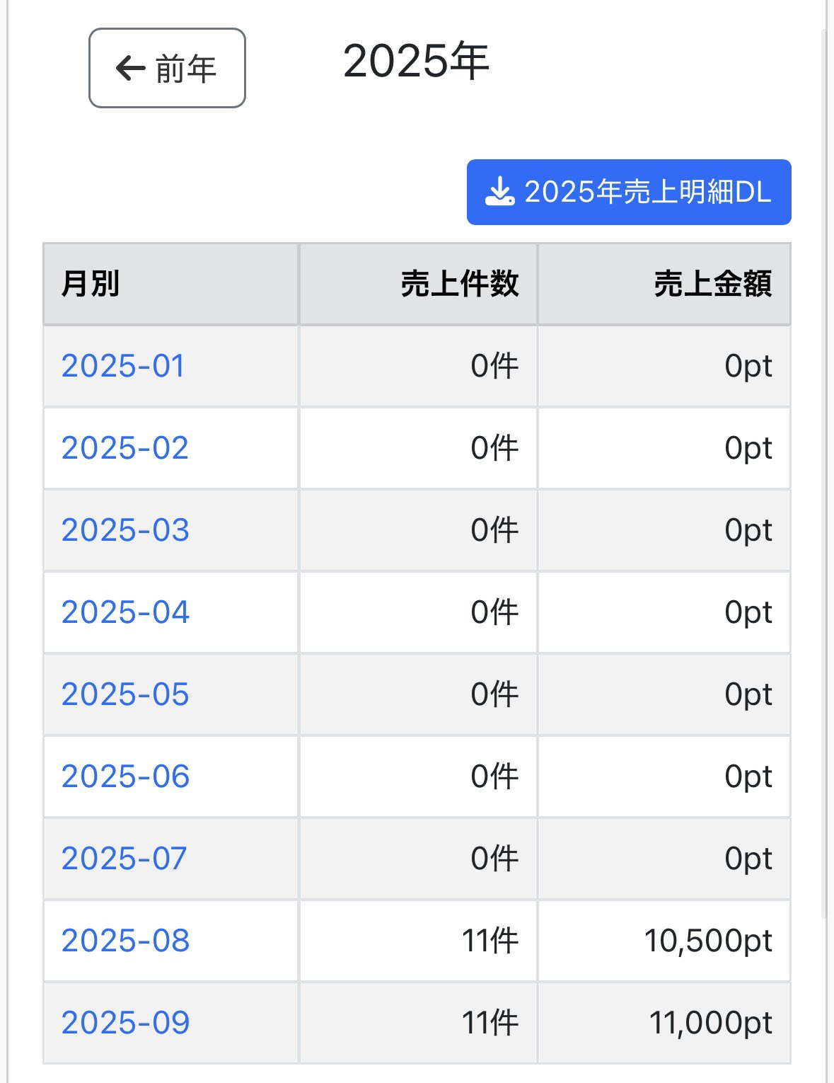 理三落ち不可触民 on X: 
