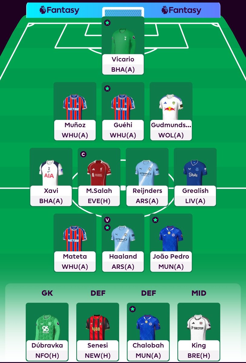 #GW5 🔒
🌍 1.9m
🔄 Roll
👑 Salah

Roll week, I think average is going low this week.

Let's share your team guys!

#FPL #FPLCommunity