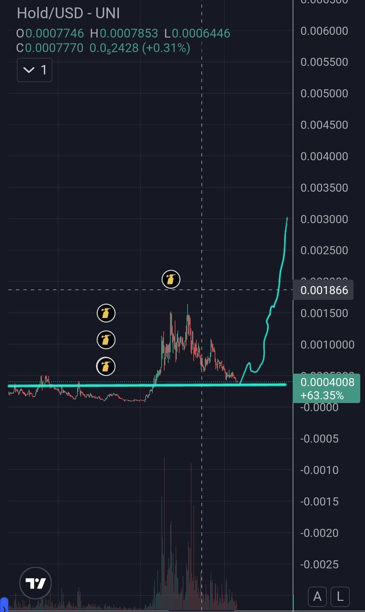 If you were looking for a $HOLD entry i think here is a pretty solid entry point

Everybody will hold eventually 

<a href="/everybodyholdX/">EVERYBODY $HOLD CTO 💰💹</a>