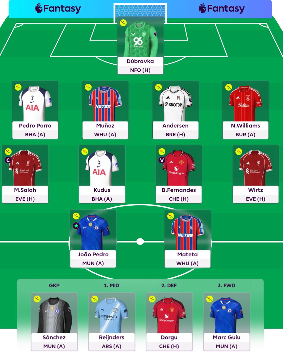 GW5 #FPL
3.5m OR

Rolled 2 transfers 🐑

Salah 🧢 

Wildcard loading ♻️

Good luck all 🤞🏼