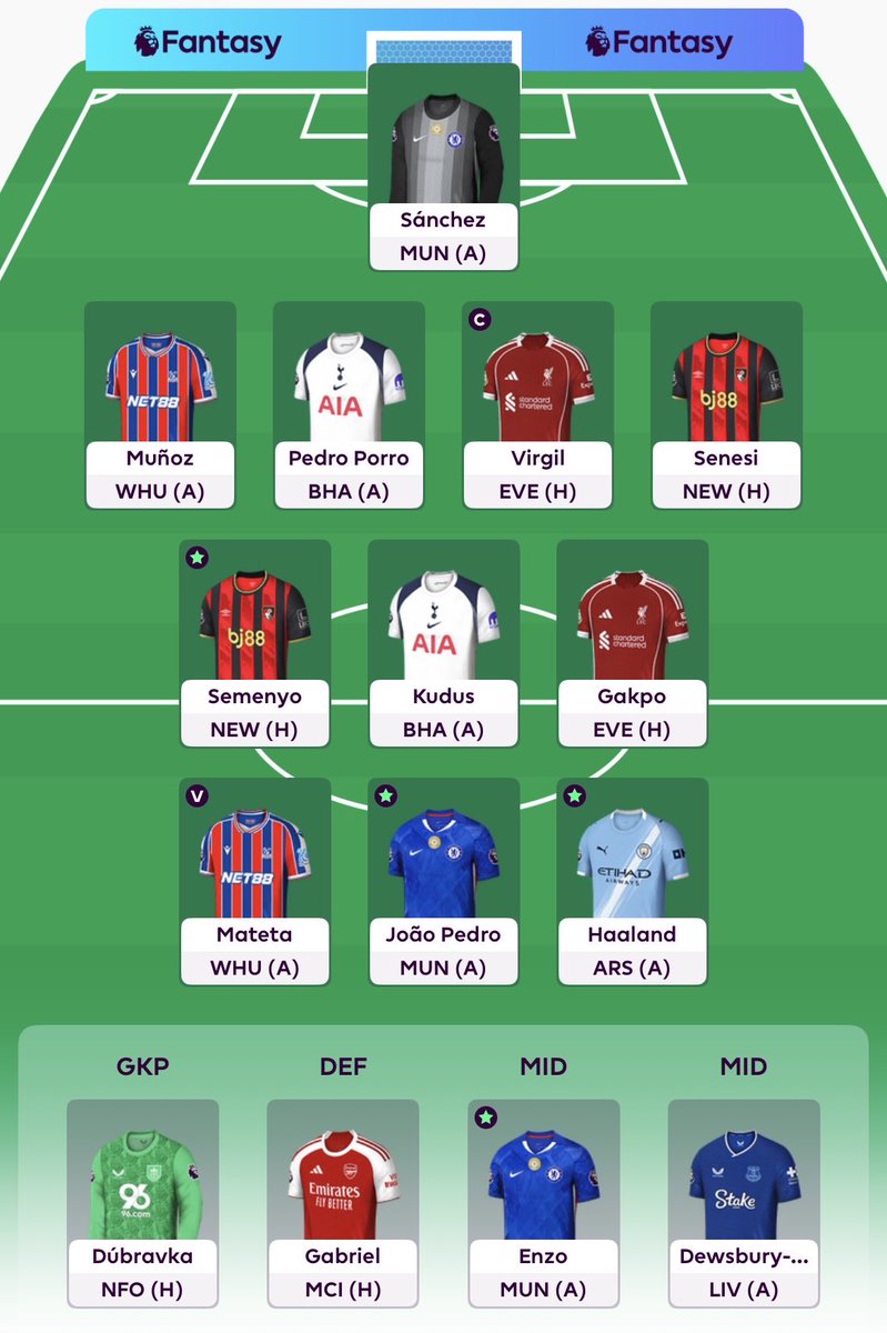 FPLScholar's tweet photo. Locked in for Gameweek 5🔒

FT Rolled 🧻

OR: 2.9m 🌍

Captain: VVD 👀

Good Luck! ✅

50/50 between Gabriel &amp; Senesi 🫣

#FPL #FPLCommunity #PL #MUFC #LFC #AFC #CFC #MCFC #NUFC #football #soccer #THFC #AVFC #EFC #AFCB #FFC #Premierleague https://t.co/CaBTCrbUTL