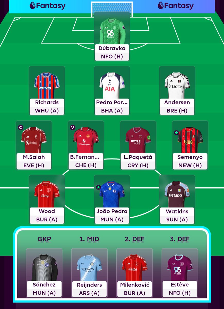 GW5 side: Rolling and Bench Boost active

Salah captain

Good luck everyone!
#FPL <a href="/FpLalbert/">FPL Albert</a>