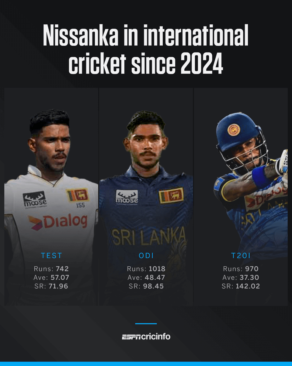 cricinfo's tweet photo. All-format promise from Pathum Nissanka 🔥 https://t.co/OLcxOShAKh