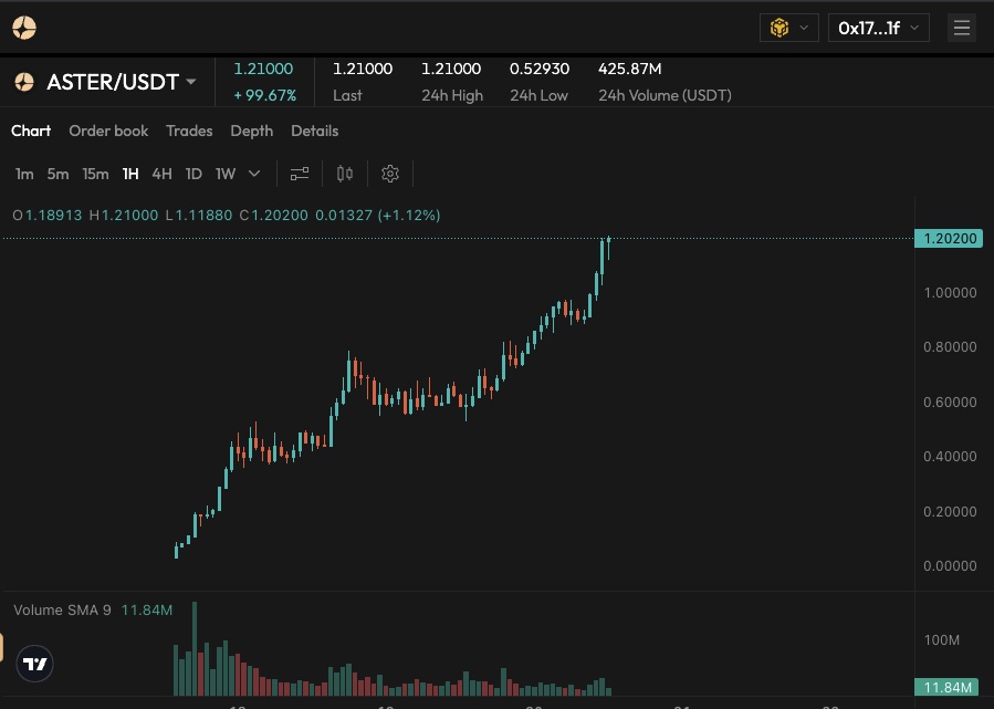 So, how are the hype maxi doing with their shorts on $ASTER? 👀