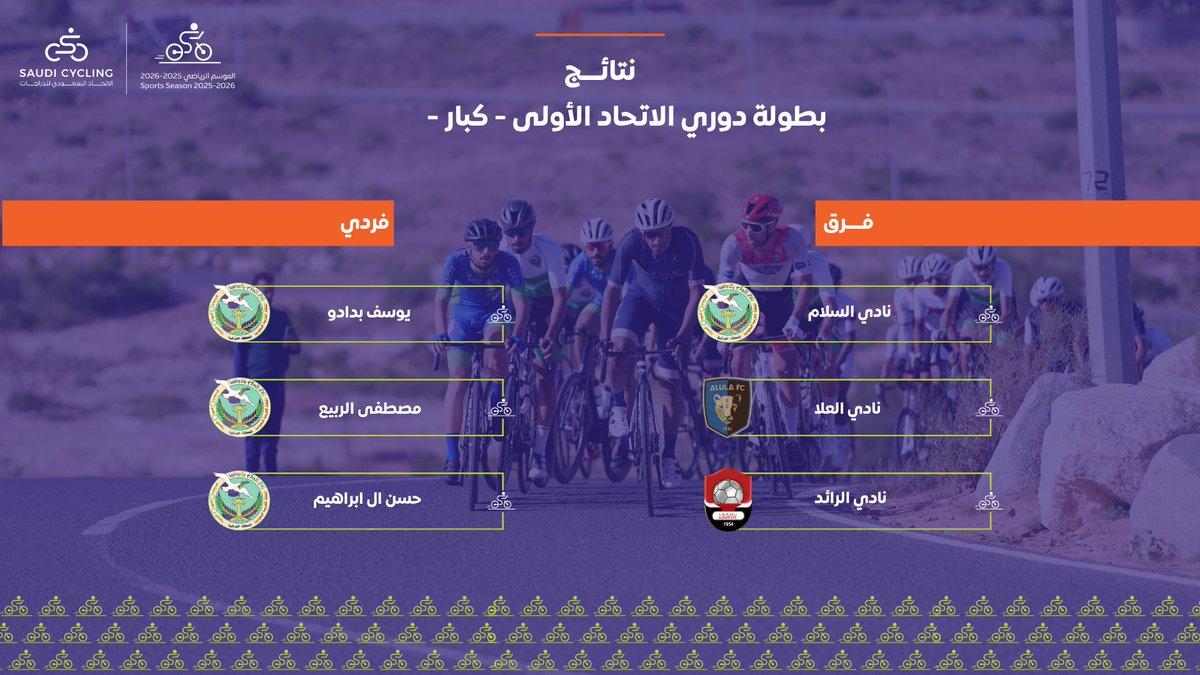 Saudi_Cycling's tweet photo. 🎖
 نتائـــج البطولة الأولى .. تهانينا لكل الأبطال! 
🚴‍♂️ أولمبي + كبار https://t.co/CTvc2BcbWm