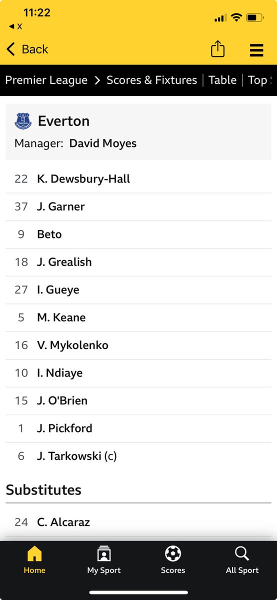 Why do the BBC have the lineup in this order? 🤷🏼‍♂️