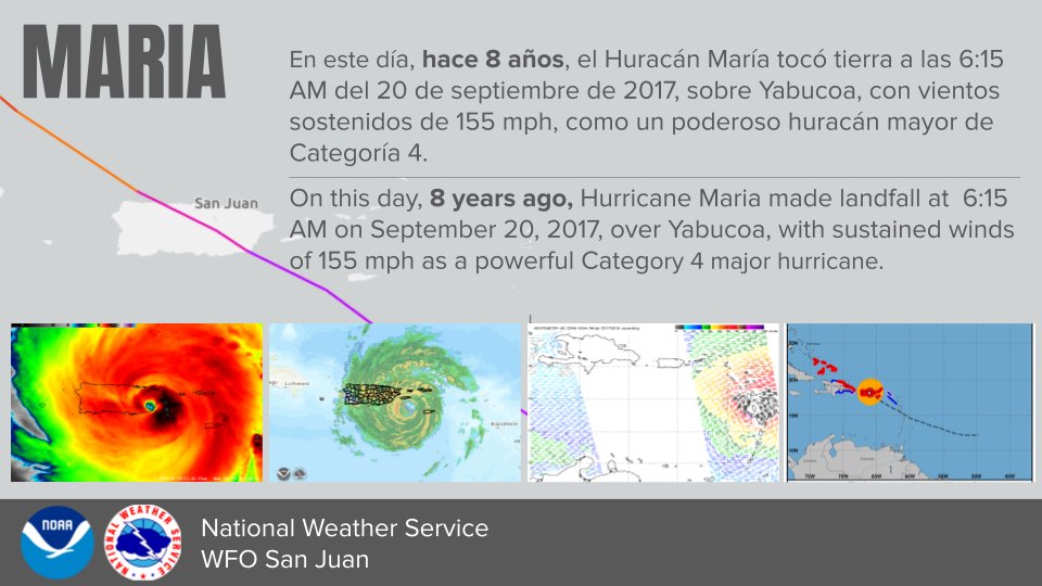 NWSSanJuan's tweet image. Un día como hoy, hace 8 años, el Huracán María tocó tierra en Yabucoa, Puerto Rico con vientos sostenidos de 155 MPH. María sigue siendo uno de los huracanes más intensos en impactar la isla en la historia moderna.

#prwx #usviwx
