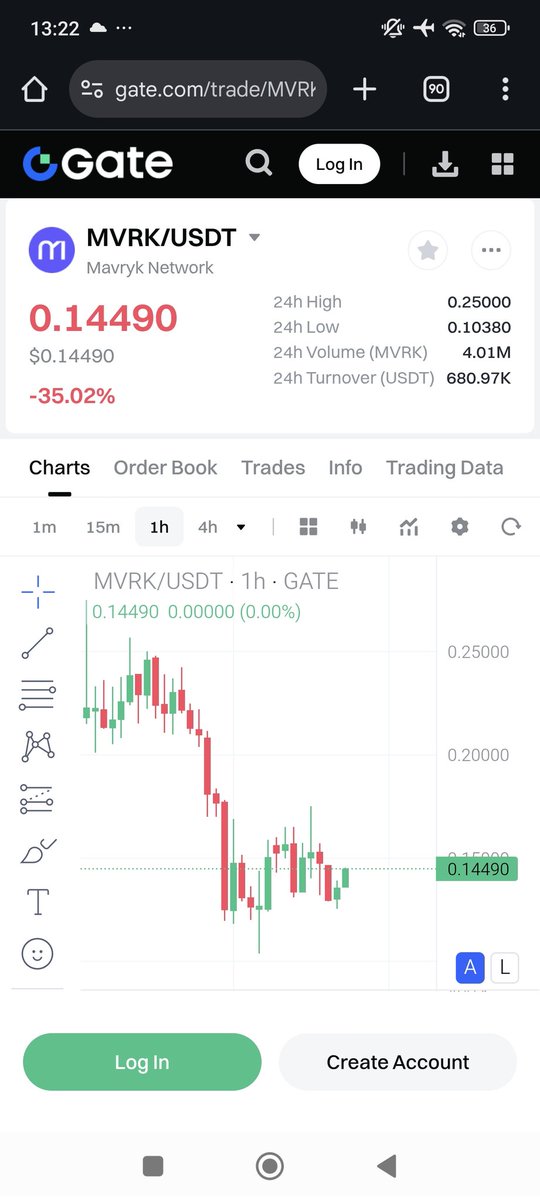 APantazopoylos's tweet photo. "Healthy corrections build stronger foundations 🚀
$MVRK showing resilience after the dip – consolidating and preparing for the next leg up. Strong projects always bounce back. 💪🔥 #MavrykNetwork"
@MavrykNetwork https://t.co/bjUMTXiBT8