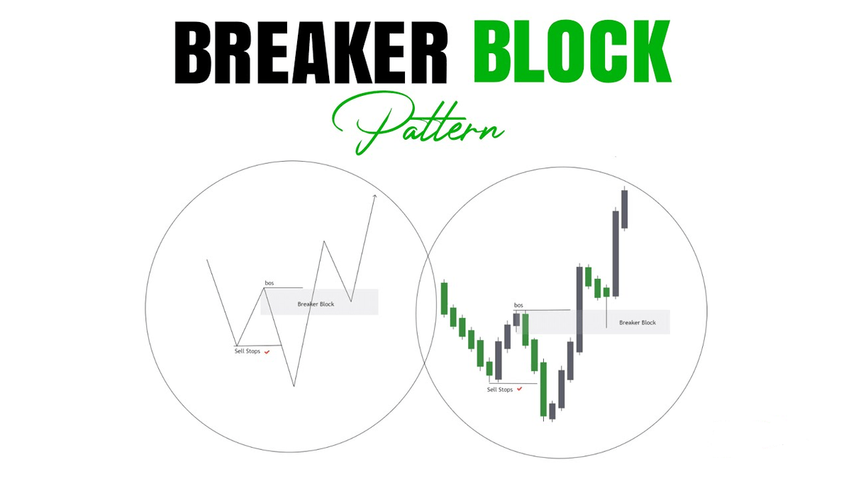 Thread By @SoulzBTC - This thread explains key trading...