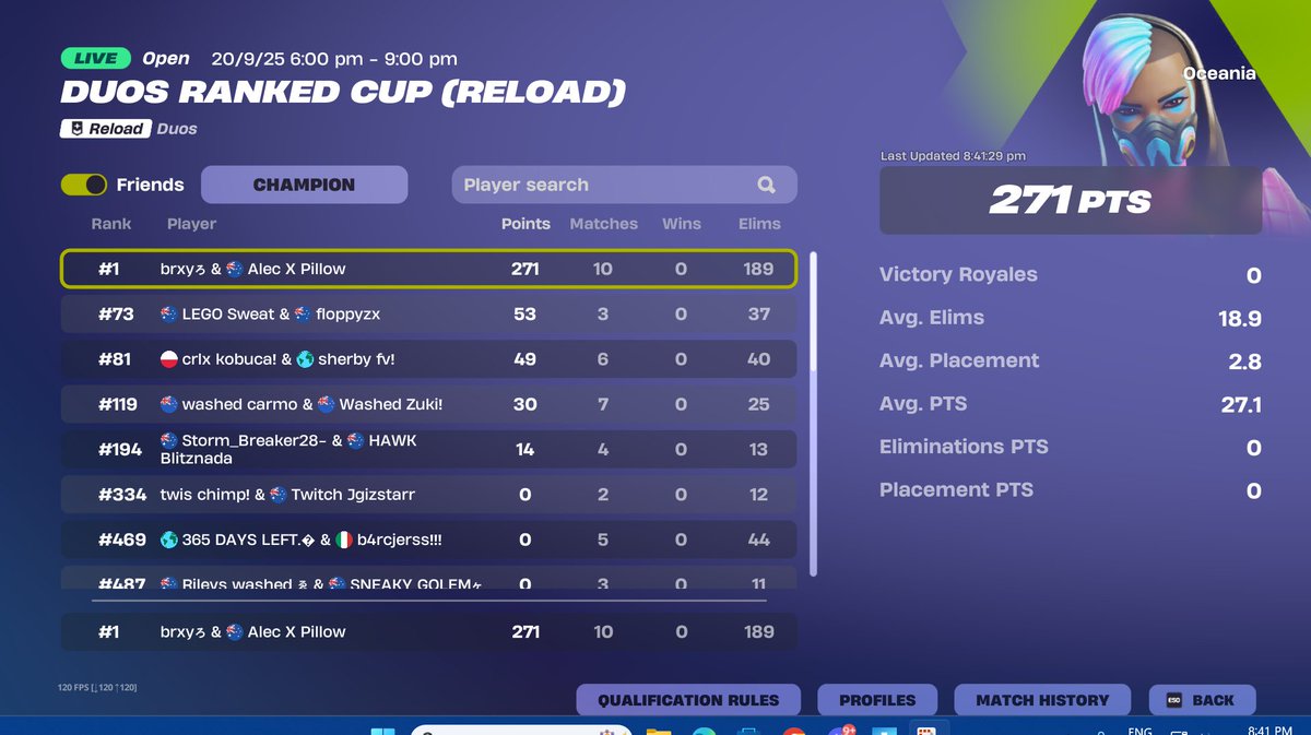 did good today hoping to do good in the next ranked cup! i died to fall twice but its ok! <a href="/elacfnwnl/">Alecc</a> <a href="/Eg_Toxic17/">Toxic</a> <a href="/ellaamainx/">Ella</a> thanks you to all my supporters!