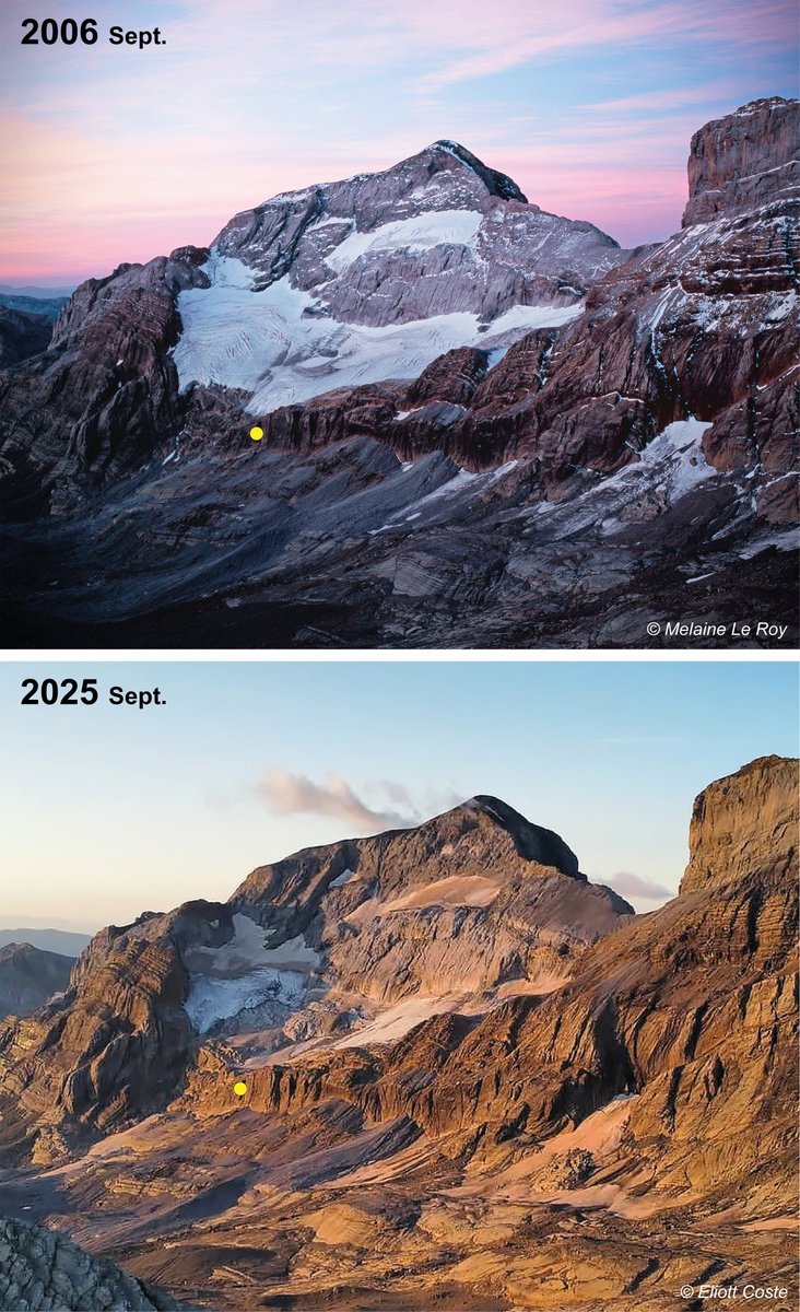 Monte Perdido Glacier
2006 | 2025

We are witnessing the final years of our southern icy friends! 😭
resolve.cambridge.org/core/journals/…

These glaciers withstood the Roman and medieval optima by the way! 💪
tc.copernicus.org/articles/15/11…

📷 Credits shown on pics