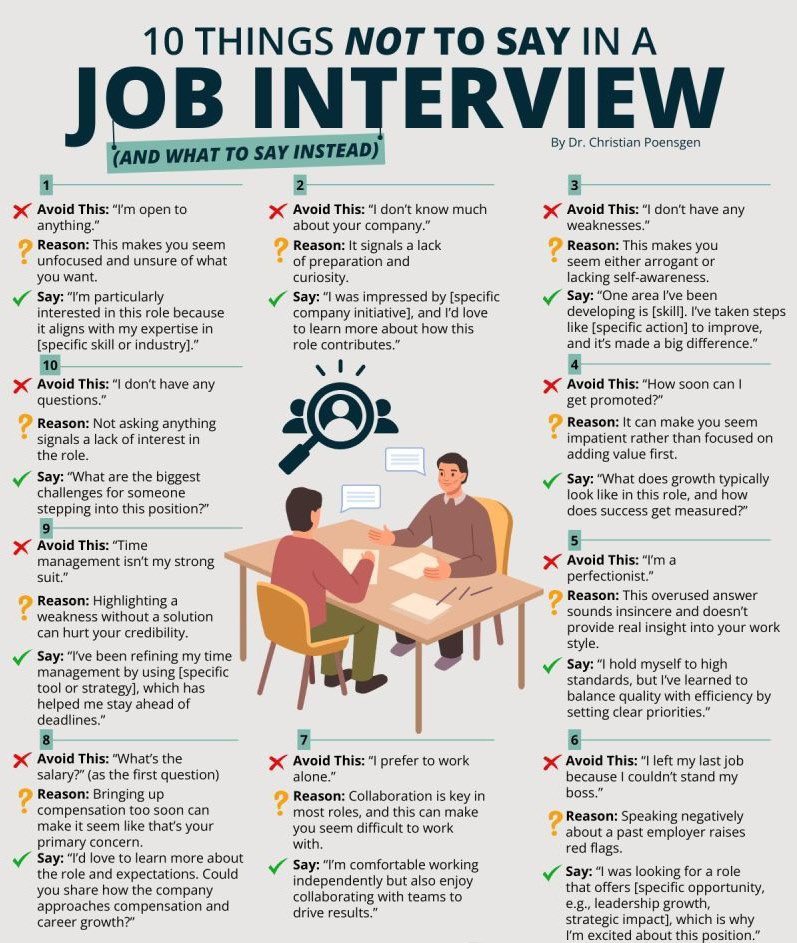 HowLearn101's tweet image. Things not to say in a Job Interview.