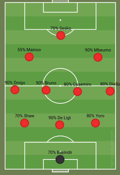 FPremier's tweet photo. 🔴Alineación Probable Manchester United J5

Posible entrada De Mazraoui🇲🇦 en el Carril y Diallo 🇨🇮de Mediapunta
🇬🇧Mainoo busca reivindicarse
El derby de Manchester pasa factura y Ugarte🇺🇾 empezará desde el banquillo
🇸🇮Sesko en busca de consagrarse
Bayindir seguirá en la portería https://t.co/B0vu5ndmJD