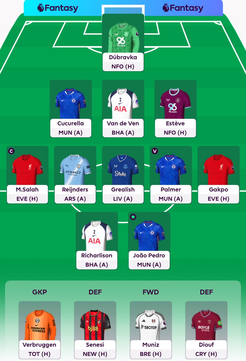 SoucekThisFPL's tweet image. GW5
Team Reveal 🔒
#FPLCommunity