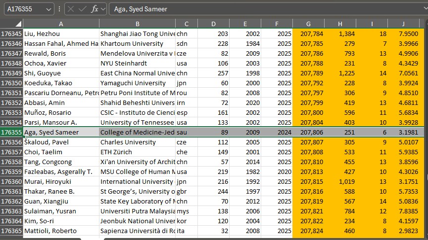 Sameer61105039's tweet image. Making it to the top 2%, is surely an humbling feeling.

Million thanks to all collaborators, faculty and students alike, who made it happen.

Thanks to every one at #COM-J, #KSAUHS

#top2%, #stanford #scientist #research