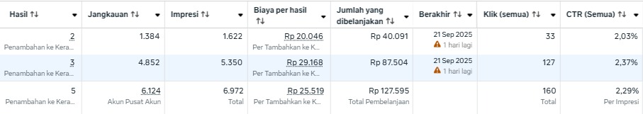 hikapten's tweet photo. Ngiklan pertama, hasilnya.. hasilnya emosi 🥹 https://t.co/1IdKbgkOIm