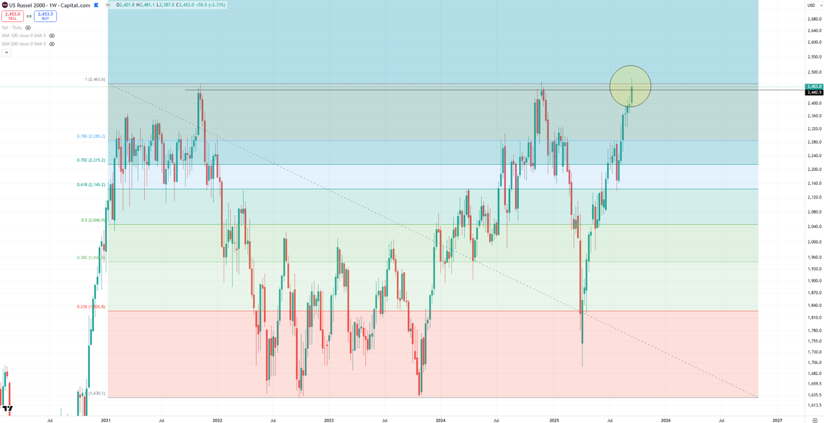 Blockchain Backer tweet media