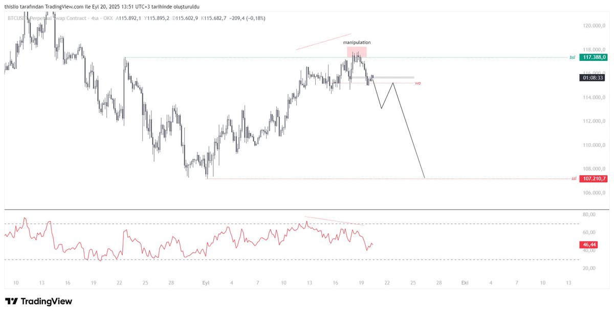 $BTC

Hafta sonu WO bölgesinin altına sarkarsa işlem alırım. 

Bütün paylaştıklarım before/afterlı bir beğeninizi alırım :D