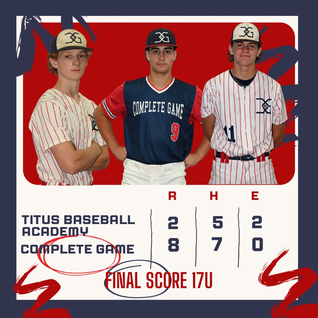 17u extends their win streak Friday night with a 8-2 win

Shane O’Connor threw 81% strikes over a solid 5 inning outing striking out 9

Ethan Schulz doubled
Anthony Tosco tripled
Michael DeSteffano and Jack Rambo had 2 RBIs each