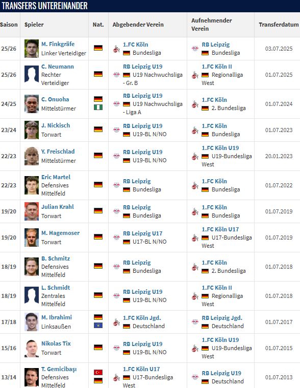 RB Leipzig tweet media