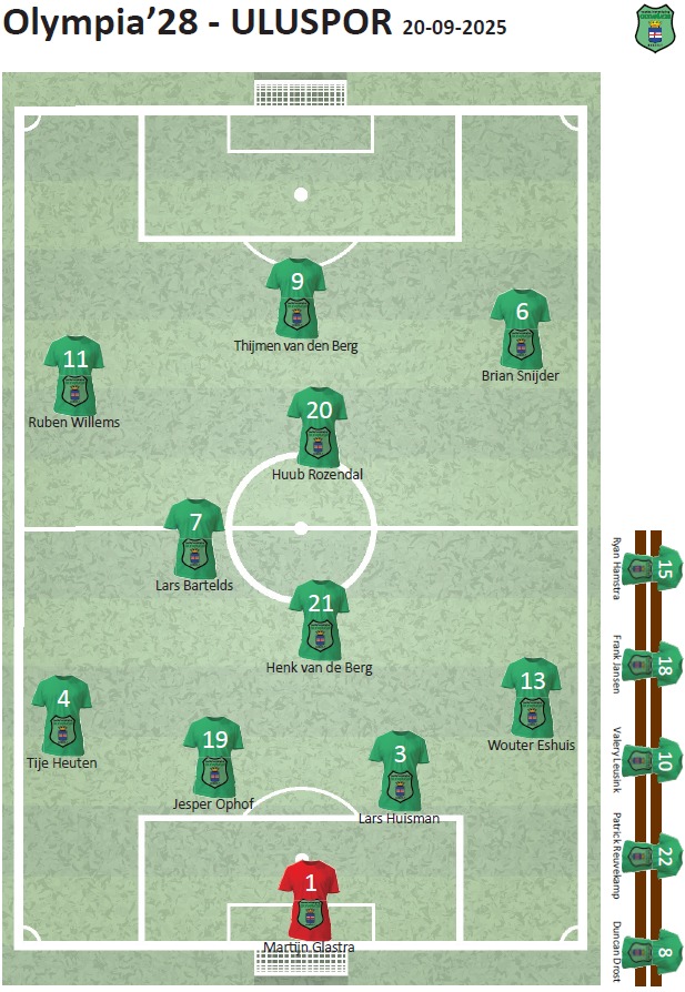 Vanmiddag 14:30 Olympia'28- fc Ulu Spor
De opstelling