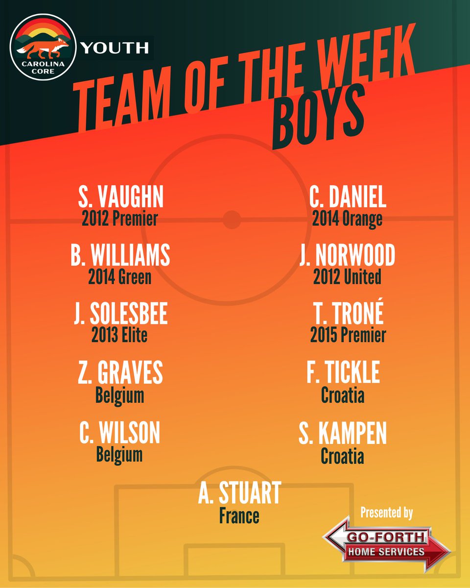 ccfc_youth's tweet image. 🏆 Teams of the Week are back! 🏆
Each week, CCFCY coaches will honor players who stand out for leadership, teamwork, sportsmanship & effort—on AND off the pitch.
Thanks to @goforthpestcontrol for sponsoring!
#CCFCYouth #TeamOfTheWeek #DevelopingLeaders #soccer