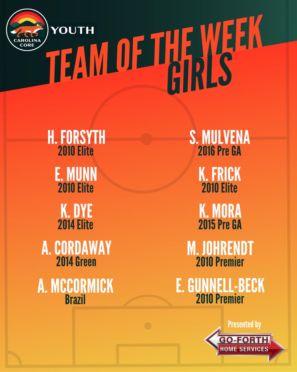 ccfc_youth's tweet image. 🏆 Teams of the Week are back! 🏆
Each week, CCFCY coaches will honor players who stand out for leadership, teamwork, sportsmanship & effort—on AND off the pitch.
Thanks to @goforthpestcontrol for sponsoring!
#CCFCYouth #TeamOfTheWeek #DevelopingLeaders #soccer