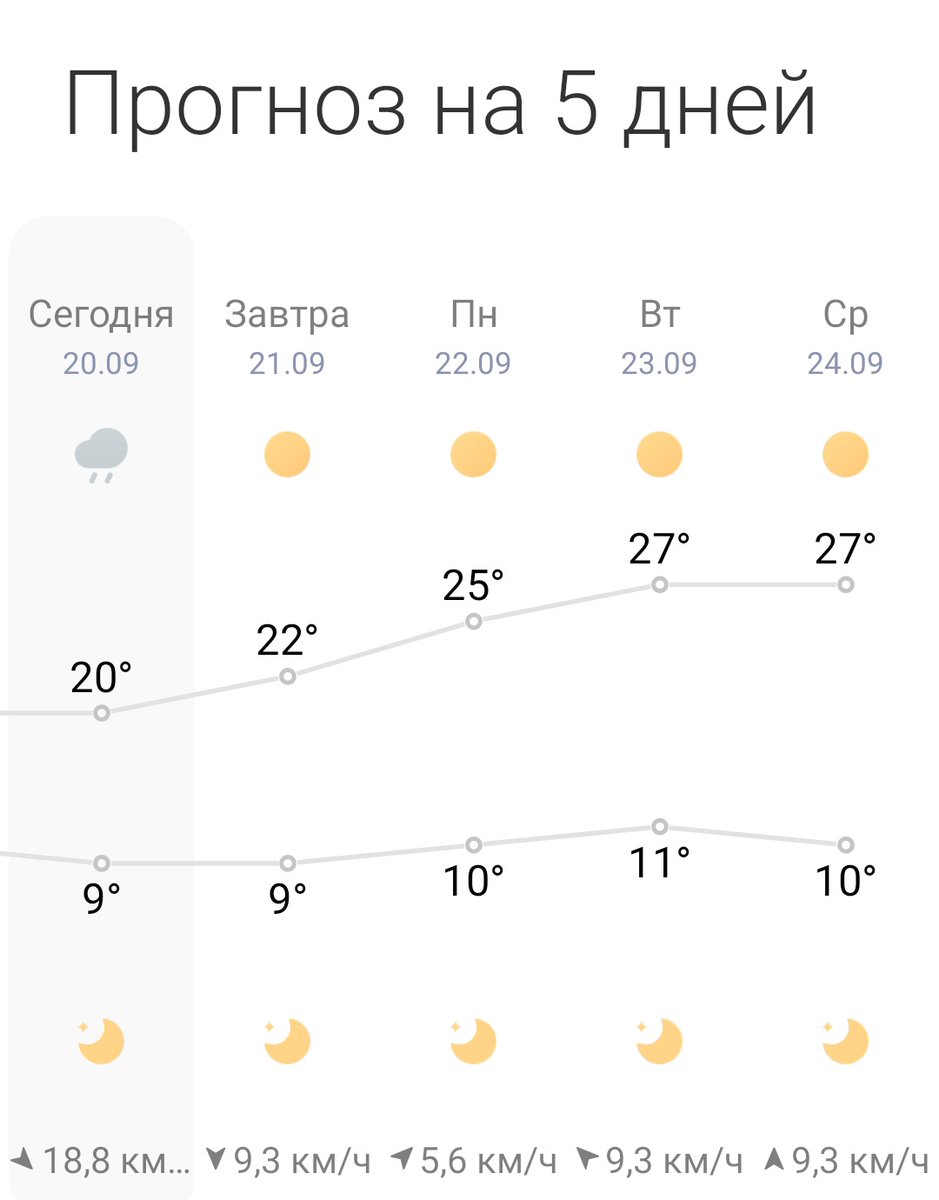 До лета осталось пару дней) всем  приветище👋