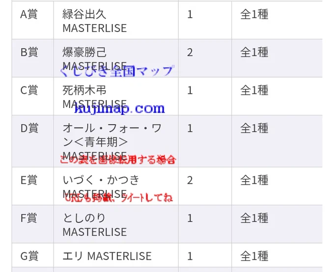 Ichiban Kuji: Further Beyond.

Besides Izuku &amp; Katsuki figure, we're getting MASTERLISE BABY TOSHINORI AND ERI!! 