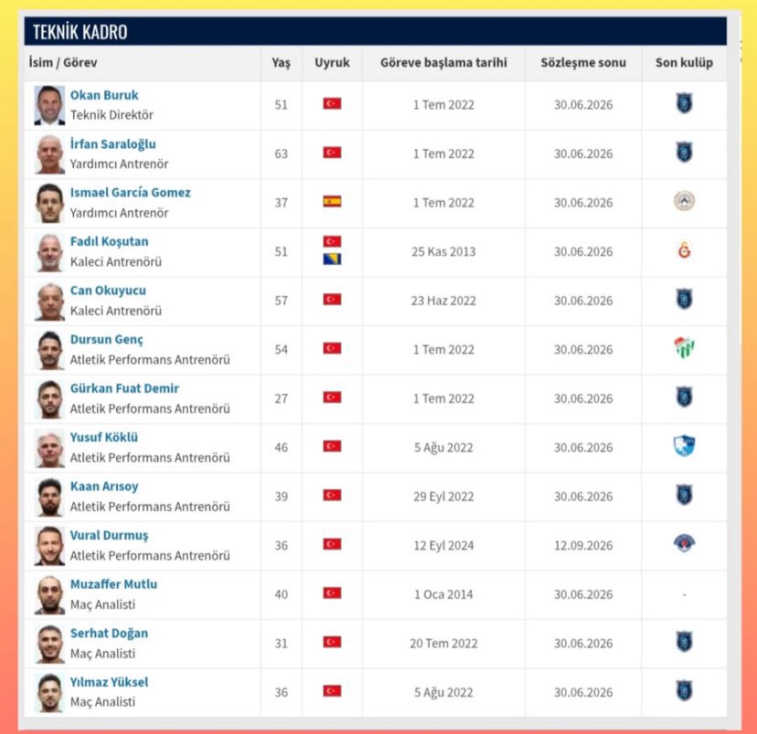 Şu teknik ekipten herhangi birinin instagramı yokmu belki tepkiyle istifa ettiririz yaşattıklarından dolayı avrupada itibarımız kalmadı haysiyetsiz liyakatsiz herifler #okanburukistifa