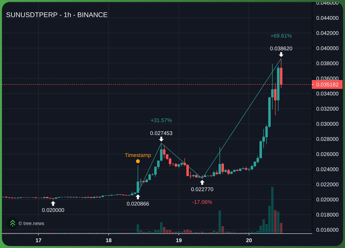 BucketDAO (@bucket_dao) on Twitter photo 