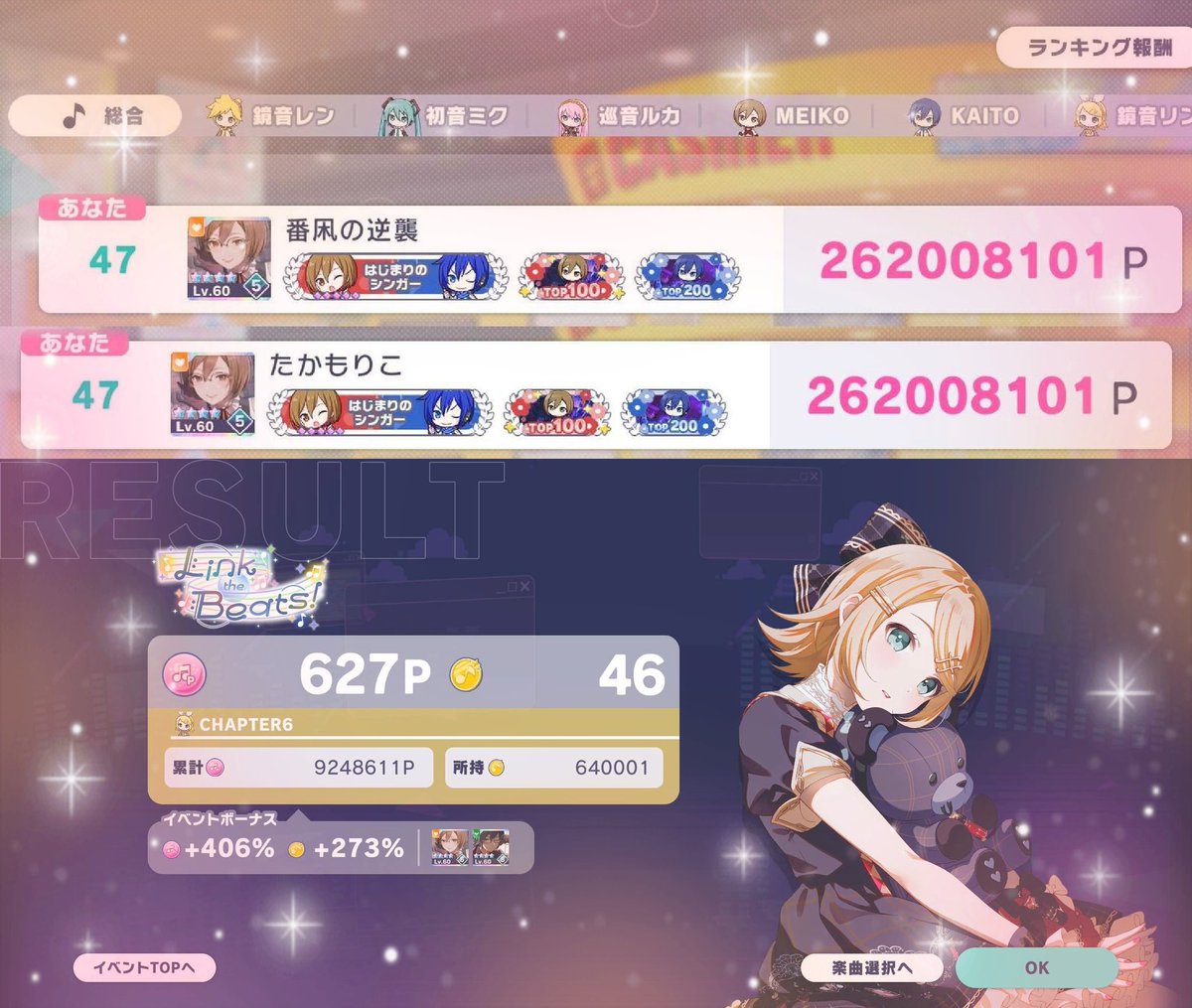 tkmrik3's tweet photo. ⌢⌢⌢⌢⌢⌢⌢⌢⌢⌢⌢⌢⌢⌢
﹉﹉﹉﹉﹉﹉୨୧﹉﹉﹉﹉﹉﹉
🎼Link the Beats!🎶

❤️chapter4.MEIKO🍷
              14th
      110,500,217pt

💙chapter5.KAITO🍨
              35th
      121,701,105pt
﹍﹍﹍﹍﹍﹍♡﹍﹍﹍﹍﹍﹍
⌣⌣⌣⌣⌣⌣⌣⌣⌣⌣⌣⌣⌣⌣
96時間ありがとうございました https://t.co/empnyBsQHJ