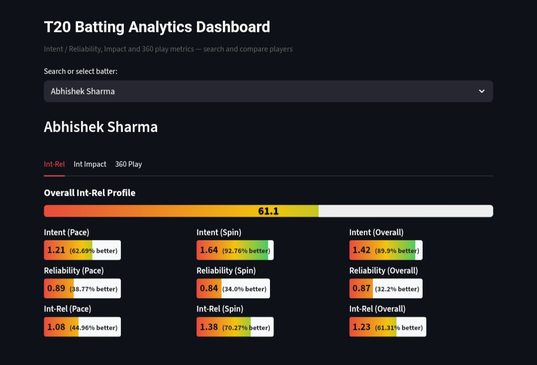 I've started updating the T20 Batting app with updated and time ...