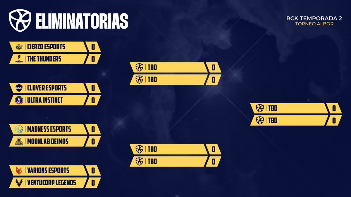 El menú de hoy🧑‍🍳

Así queda dibujado el cuadro de la fase eliminatoria. A partir de las 5 podremos disfrutar de los partidazos de cuartos de final, en nuestro canal de Twitch.

Os esperamos a todos para vivir el mejor Rocket League 🔥🔥🔥
