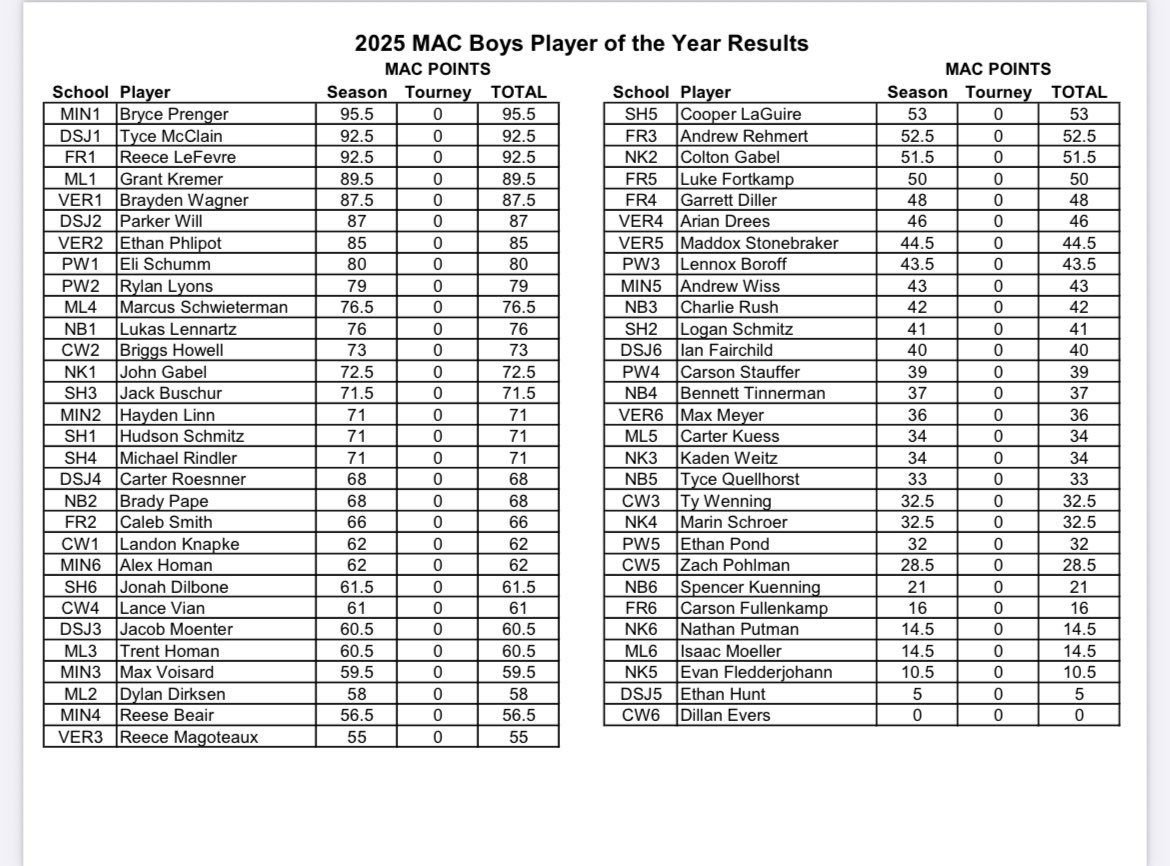 Mercer County Elks tweet media