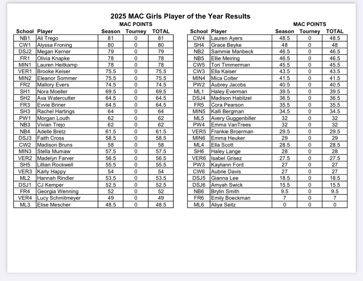 Mercer County Elks tweet media