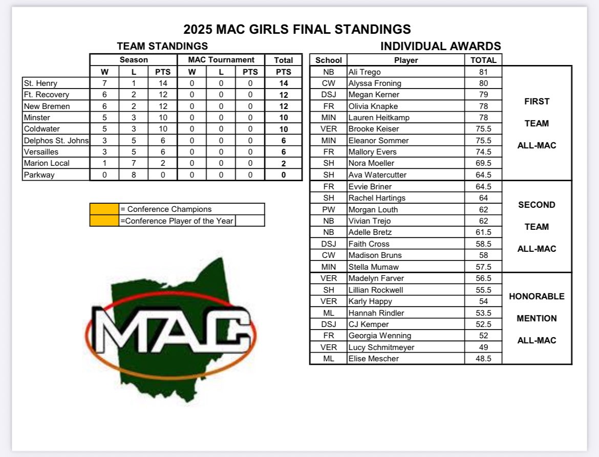 Mercer County Elks tweet media