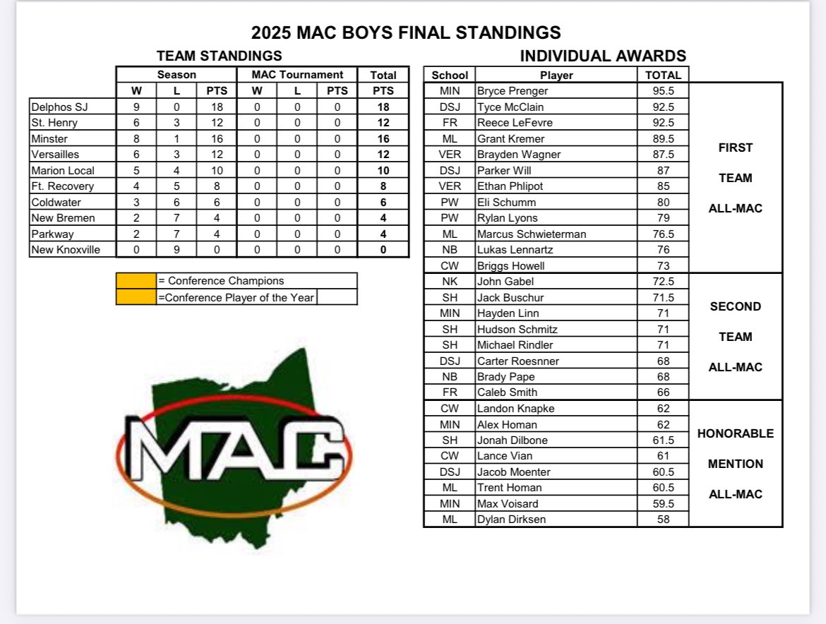 Mercer County Elks tweet media