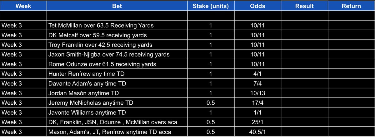 Full betting card me this weekend . This sheet will made available to track . Record will be updated in Bio as season goes on for full transparency 

#NFLBets #GamblingTwitter #Gambling𝕏 #NFL #DFS